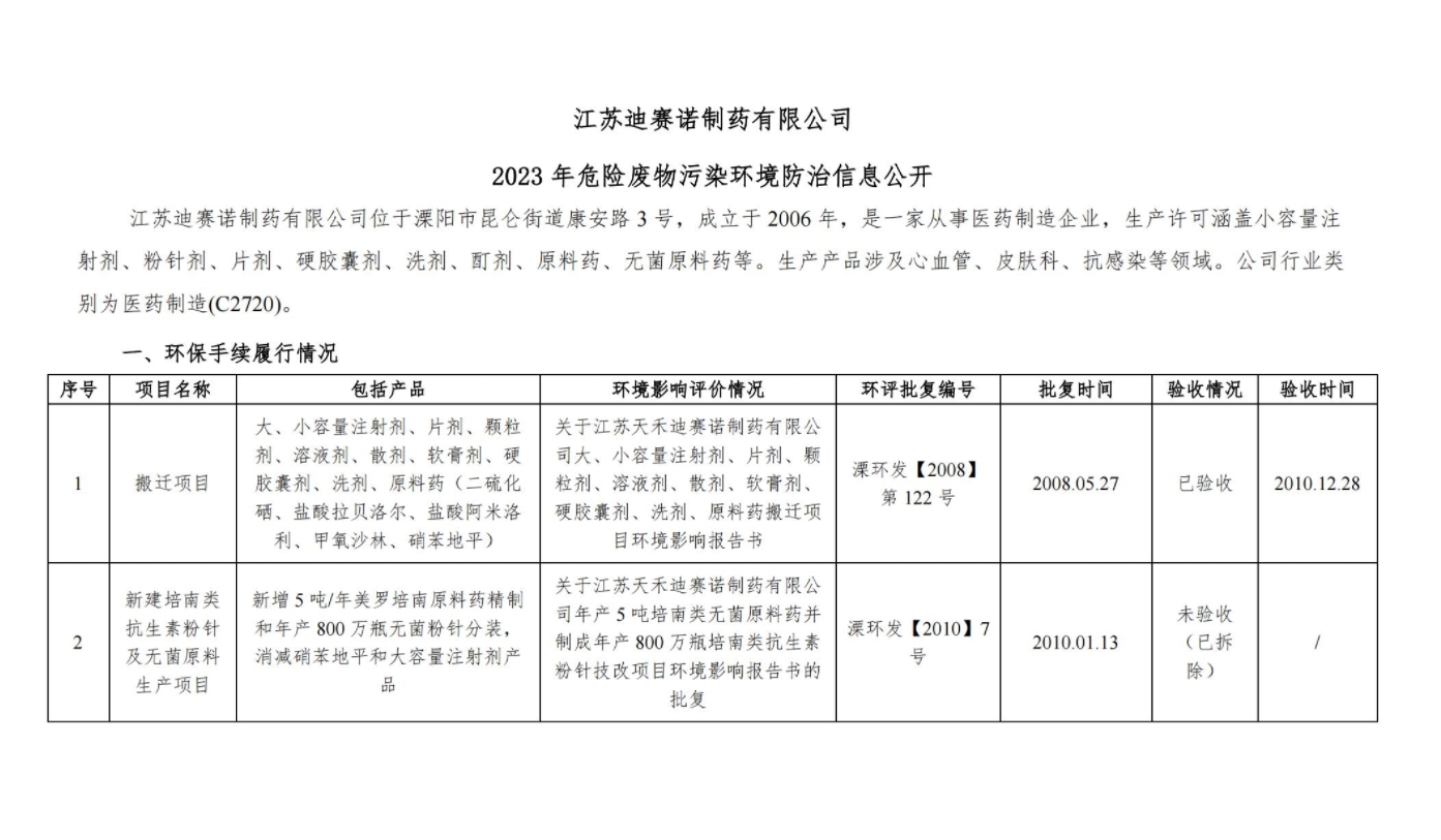 2UPBATE最新官方  2023 年危险废物污染环境防治信息公开